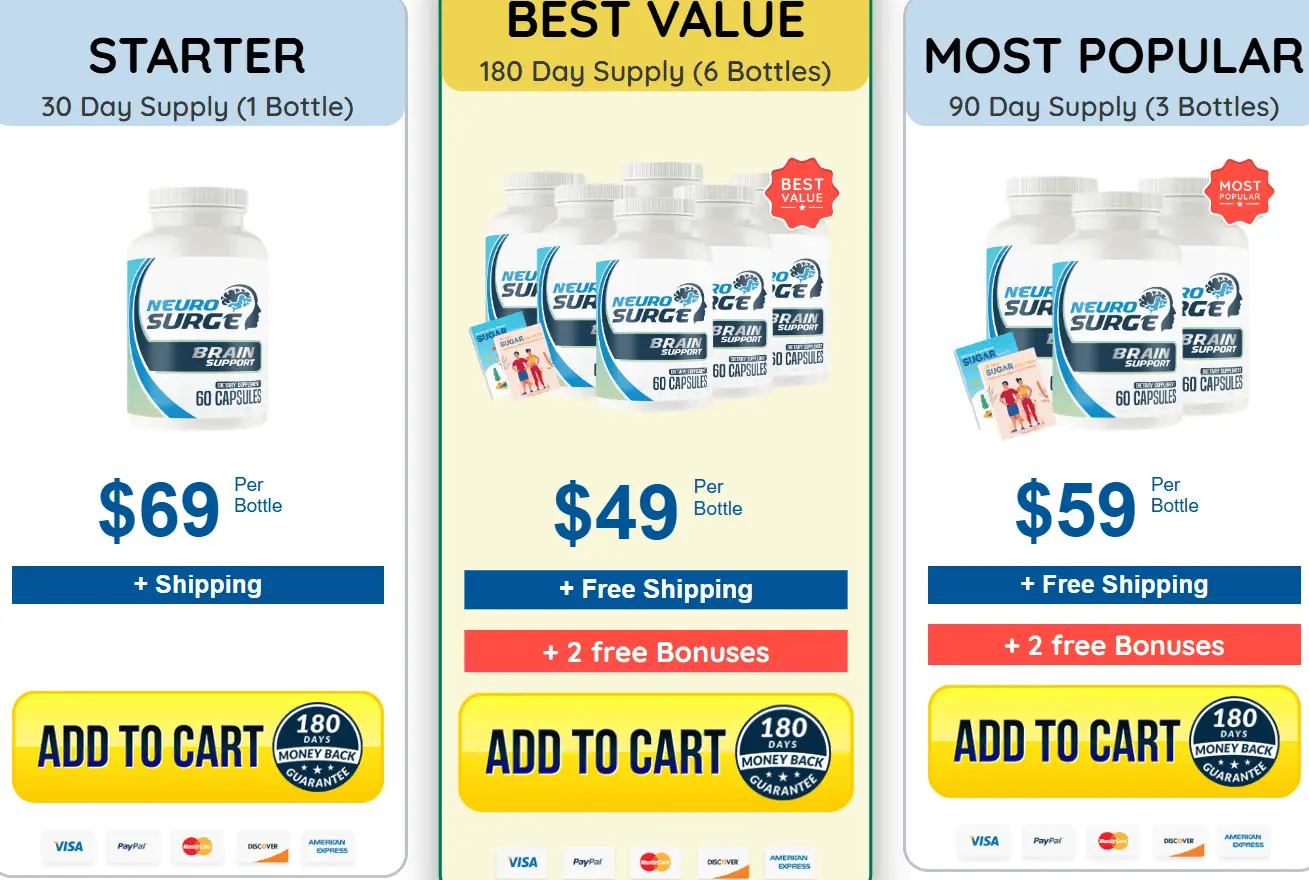 Neuro Surge Offer